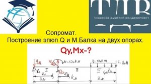 Сопромат. Построение эпюр внутренних усилий Q и M. Дмитрий Тимофеев. Часть 2.