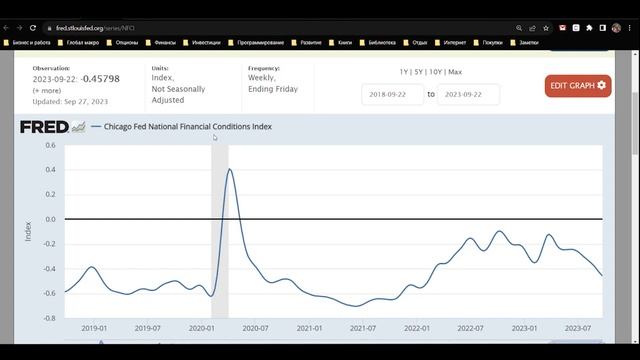 Урок 2 Что еще влияет на цену и доходность. Ликвидность и оценка