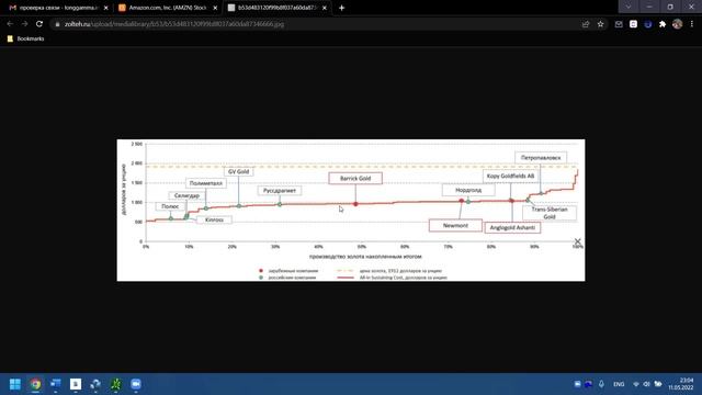 04.2 Торговля опционами на рынке США