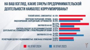 反腐败政策在国家治理与经济发展中的作用