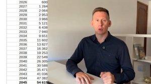 Инвестиции "с нуля". Как начать инвестировать, если у вас нет стартового капитала?