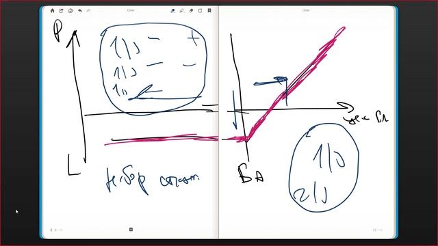 05. Торговля опционами как торговля вероятностью
