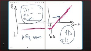 05. Торговля опционами как торговля вероятностью