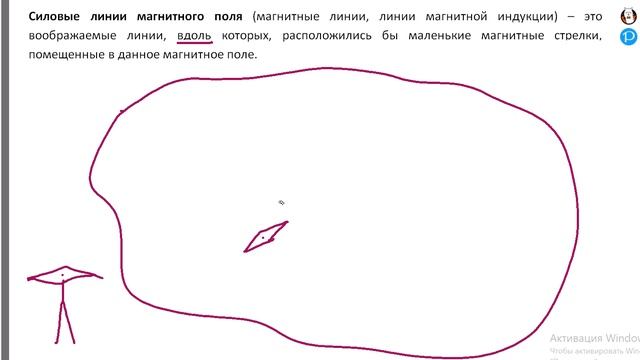 Силовые линии магнитного поля