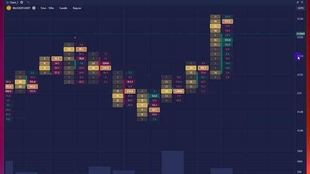 Chart_1 Универсальный алготерминал + скальперский стакан