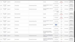 Как внести правки в отчет о валовой прибыли задним числом в программе Агорта