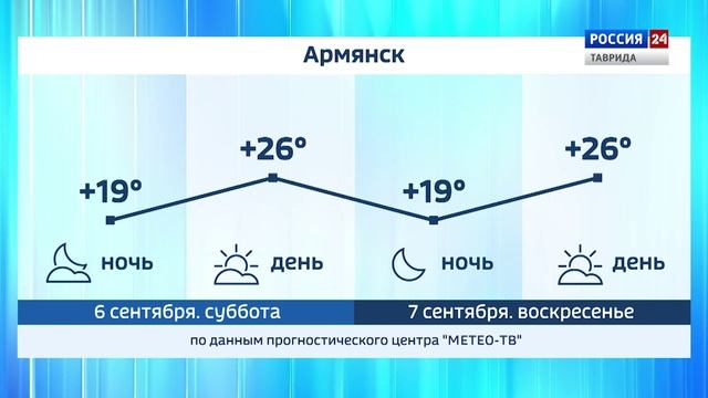 ВЕСТИ КРЫМ: выпуск 05.09.2025 17:30