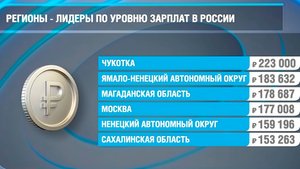 Росстат назвал российские регионы с самыми высокими зарплатами