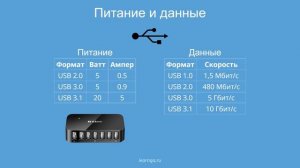 03-usb
