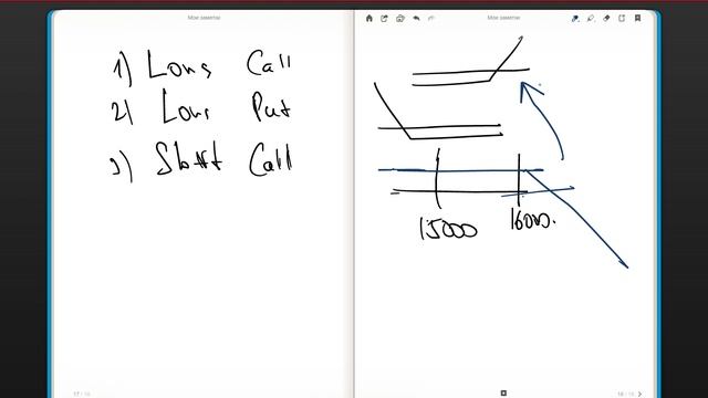 03. Простые стратегии на опционах. Отличия опционов от других финансовых инструментов