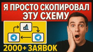 Сервис рассылки Telegram