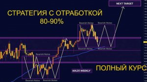 СТРАТЕГИЯ КОТОРУЮ Я ИСПОЛЬЗУЮ В ТРЕЙДИНГЕ. ОТРАБОТКА 80-90%. ПОЛНЫЙ РАЗБОР #трейдинг #биткоин