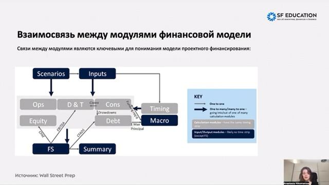 Модель_проектного_финансирования_часть1_2_теория смотреть онлайн