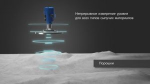 Бесконтактный радарный уровнемер NivoRadar NR 3000 - Непрерывное измерение уровня Сыпучие материалы