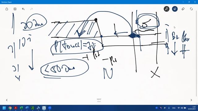 04.3 Торговля опционами на рынке США автор Плешков Сергей