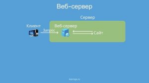 14-client_server