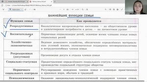 "Тема семьи без ошибок: разбор теории + практика для ОГЭ по обществознанию"