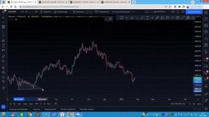 Быстрая настройка трейдингвью новичкам Обзор tradingview как пользоваться