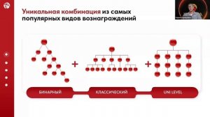 🔴 WHIEDA I Международная Ассоциация "ЗДОРОВЬЕ И ПРОЦВЕТАНИЕ" I КИРИЛЛ ОРЕЩЕНКО