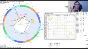 Аспекты Солнца / Фрагмент урока