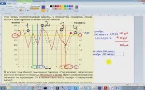 Видеоразбор тренировочного варианта 9 ОГЭ математика (с тарифами)