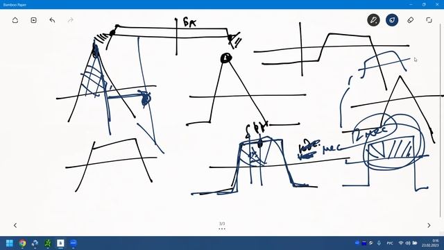 01.2 Простые стратегии. Торговля опционами на рынке США, автор Плешков Сергей