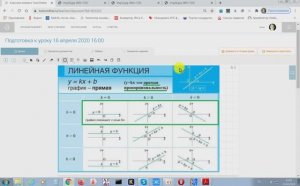 Видеоурок по теме Линейная функция