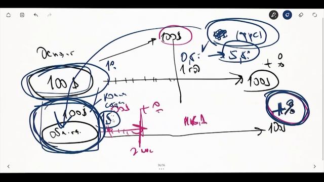 Урок 1 Выбор активов. Модель четырех квадратов как дорожная карта