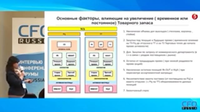 7_управление_лискидностью_оборотн_кап смотреть онлайн