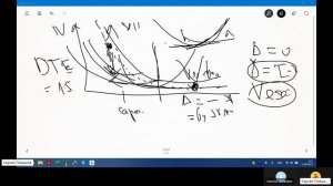 07 Торговля опционами на рынке США, автор Плешков Сергей https://t.me/Options4P