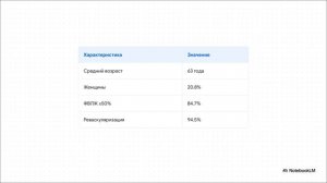 Польза бета-блокаторов после инфаркта миокарда без сердечной недостаточности (с ФВЛЖ не менее 40%)