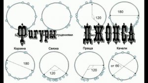 Фигуры Джонса. Связка и праща