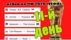 ЧМ 2026 (УЕФА). Обзор результатов 6 сентября, расписание, таблицы.