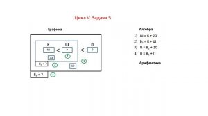 Сложение Цикл 5 Задача 5
