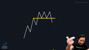 ОСВОЙТЕ технический анализ с помощью КОДА (схема на 16 минут)