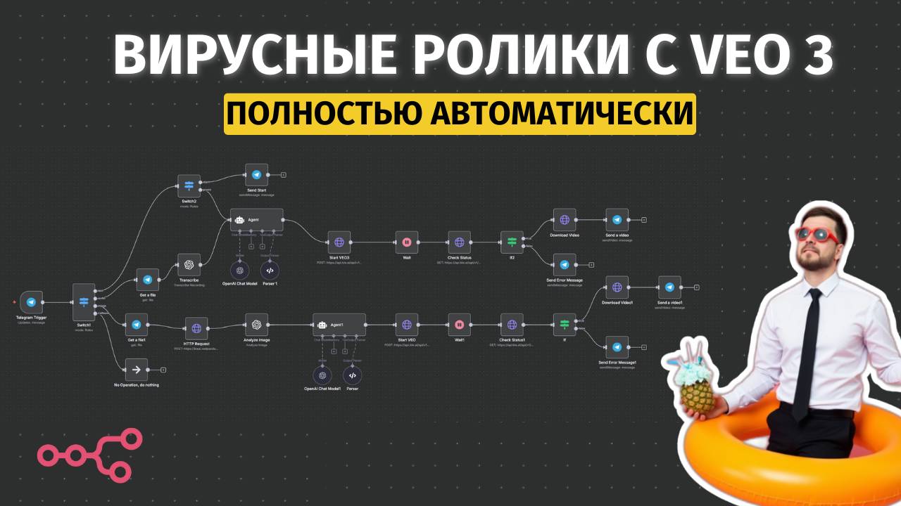 Veo3 + N8n: Как Создавать Видео Которые Собирают МИЛЛИОНЫ ПРОСМОТРОВ на Автомате?