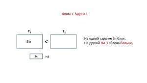 Сложение Цикл 2 Задача 1