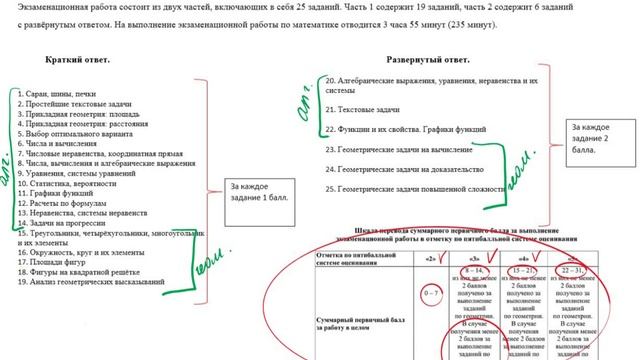 Структура ОГЭ по математике 2025-2026  и перевод баллов. смотреть онлайн