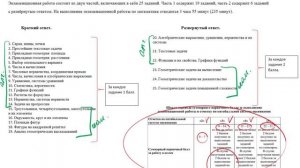 Структура ОГЭ по математике 2025-2026  и перевод баллов.