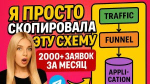 Рассылка через Телеграмм