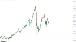 Еженедельный обзор рынка