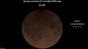 Лунное затмение 07.09.2025 - компьютерный прогноз