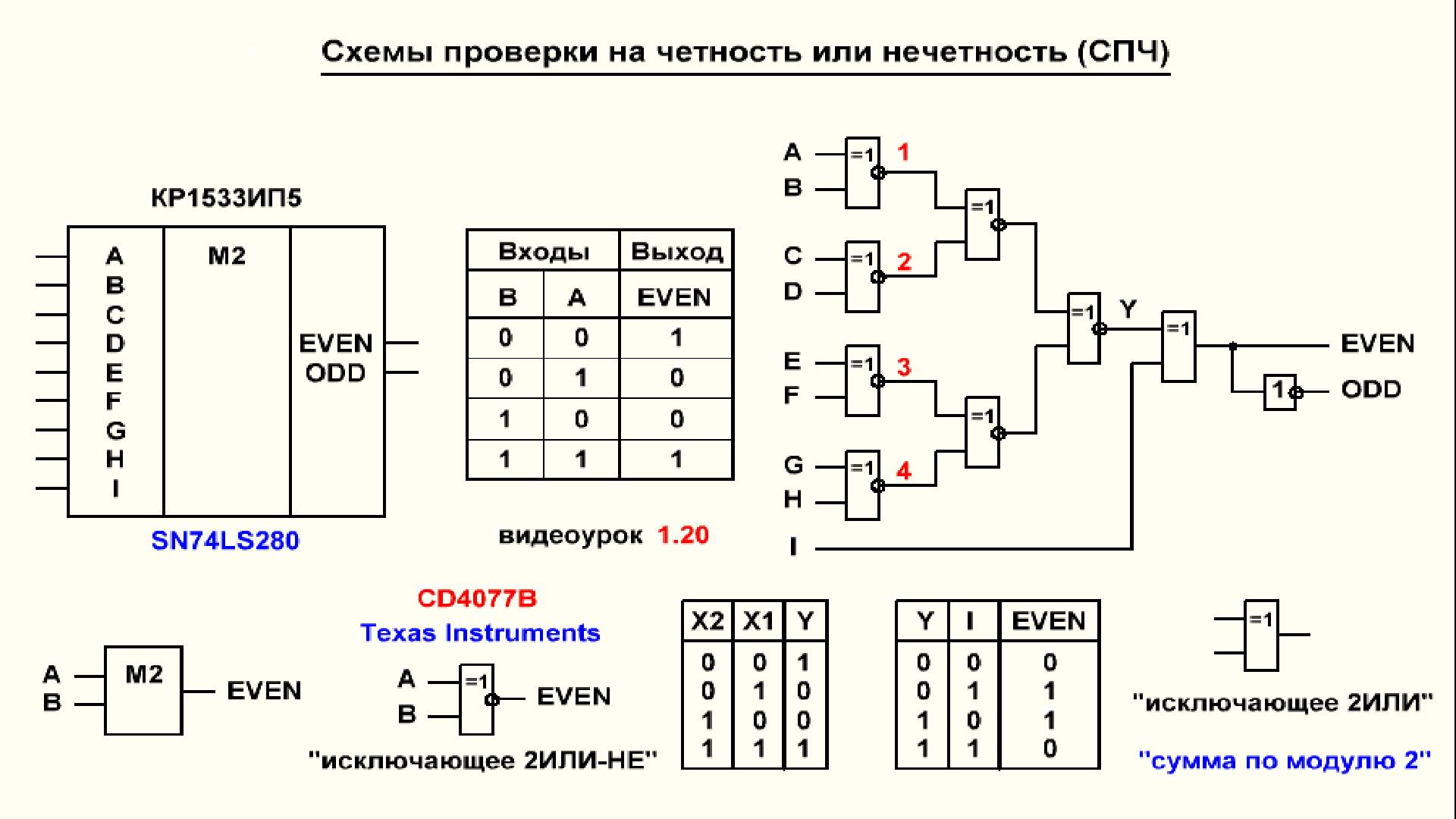 Видеоурок 3.45. Схемы контроля четности. Часть 2. смотреть онлайн