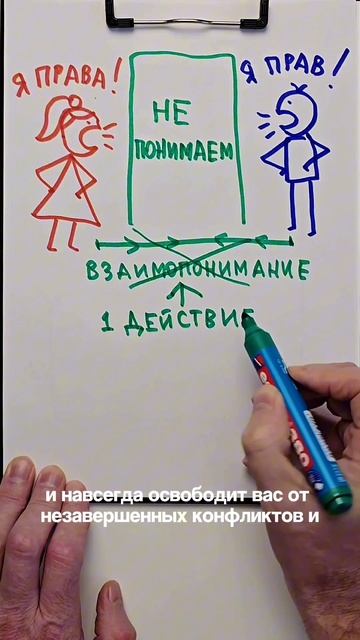 Действия, которые спасёт ваши отношения смотреть онлайн