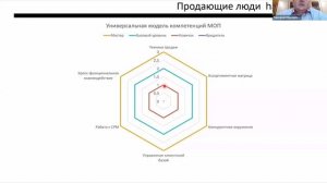 Тимофей Батов с темой "Продающие" люди: как отбирать и развивать?" Выступление на конференции.