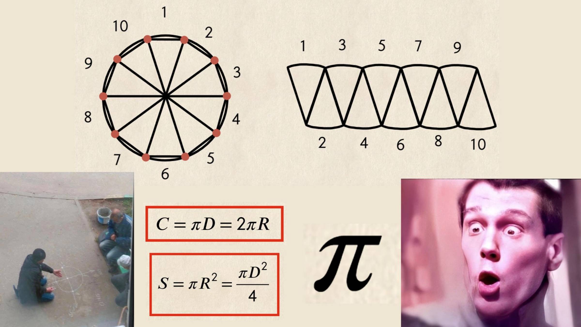 Доказательство, которое скрывают в школе | Вся правда об окружности | Длина, площадь, π