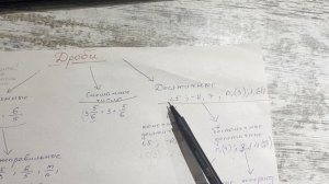 Дроби. Обыкновенные. Десятичные. Смешанное число.