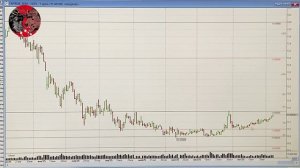 Обзор рынка акций ММВБ на 08.09.2025. Курс доллара. Нефть. РТС. Теханализ акций