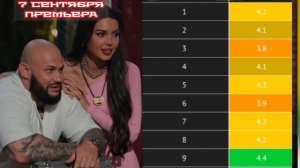 Большой куш Бангкок 10 выпуск 07.09.2025

Новое реалити, в котором высокие ставки, рискованные ходы