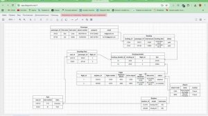 бд, лабораторная 3